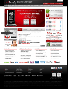 HotForex-Best Forex Broker