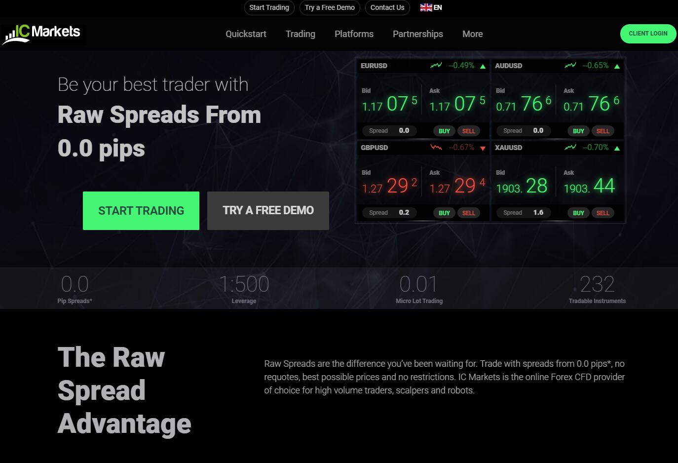 Top 10 Forex Brokers - IC Markets